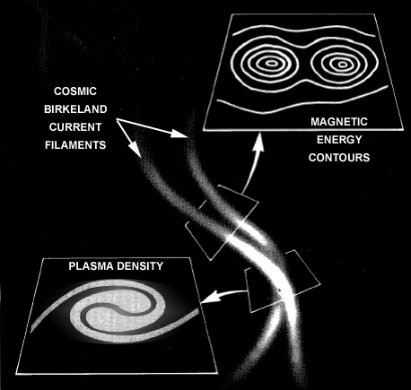 Elektromos galaxis.