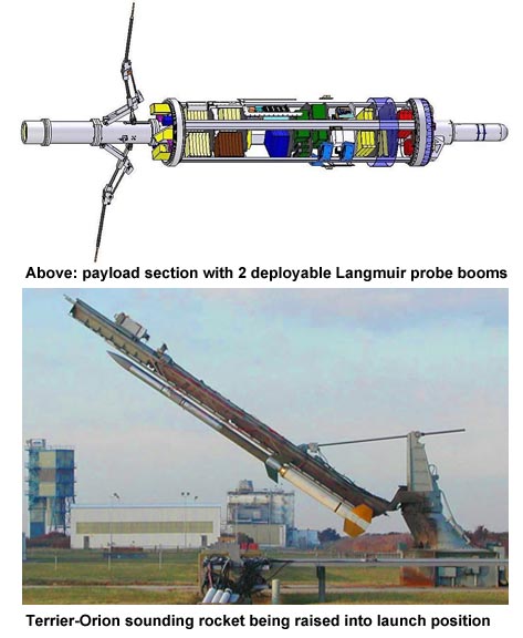 Langmuir szonda