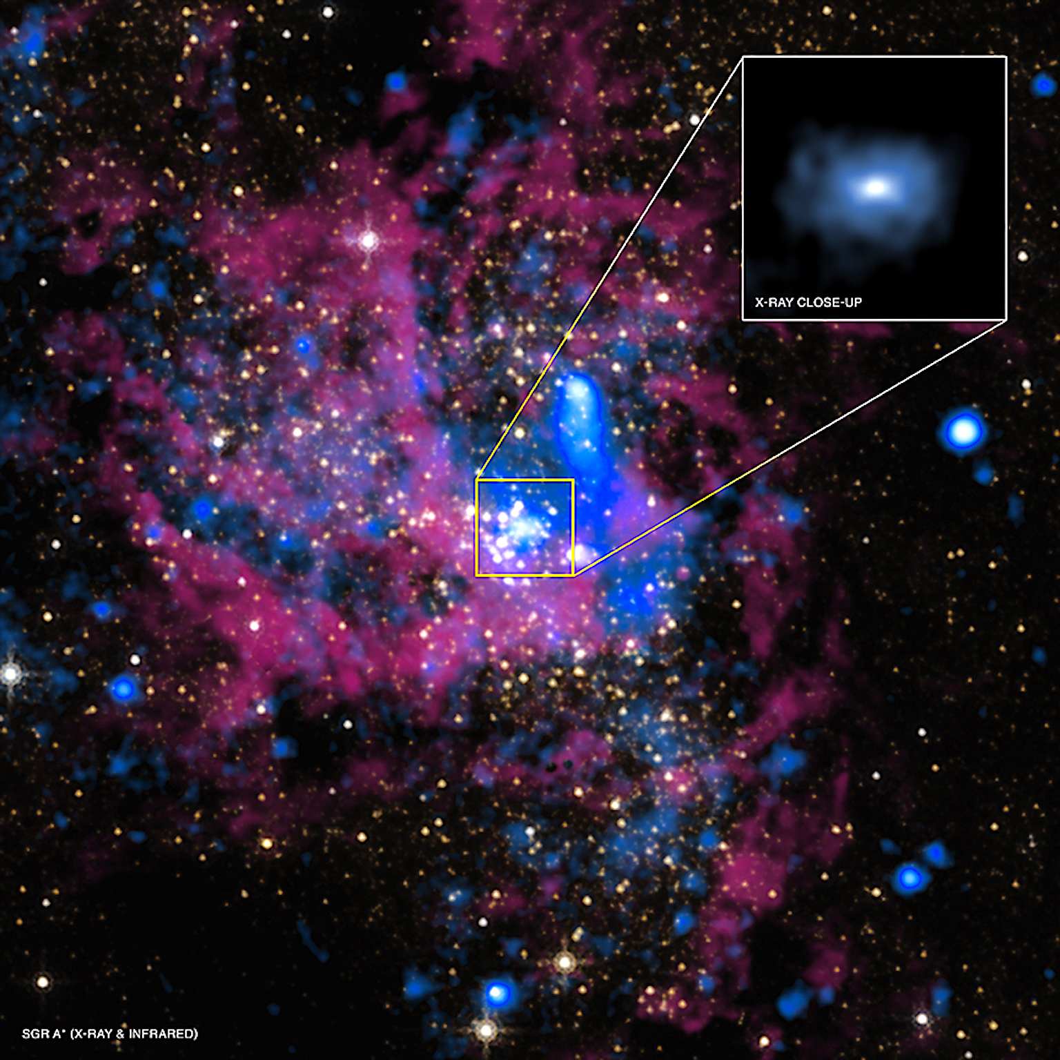 Sagittarius A